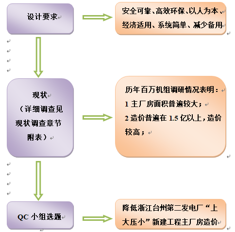 降低浙江台州第二发电厂“上大压小”新建工程主厂房造价_2