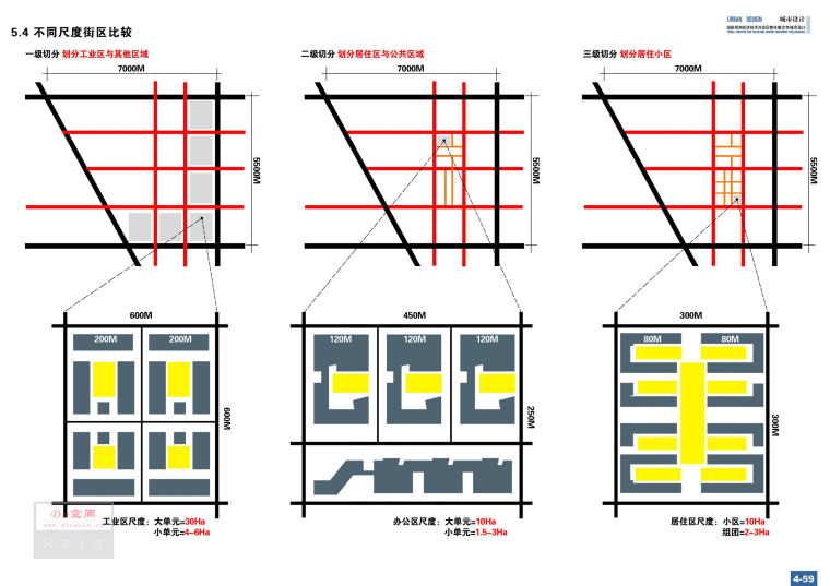 [河南]郑州经济技术开发区整体城市设计方案文本-04-14风貌4