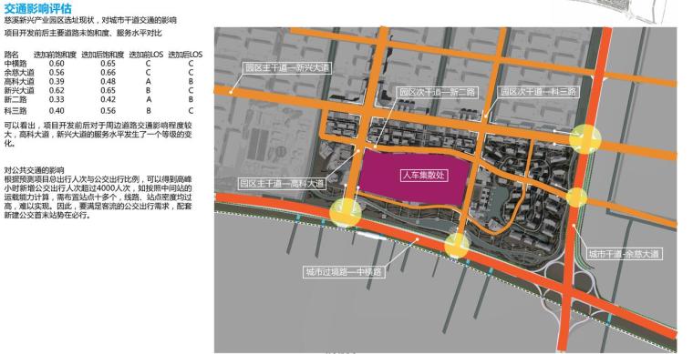 [浙江]某新兴商业产业集群核心区城市设计文本（JPG+PDF+PPT）-交通分析