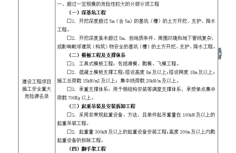 有限空间危险告知书资料下载-建筑施工安全生产重大危险源名录告知书