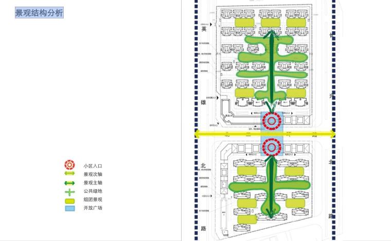 [山西]某市华宝科技园别墅群建筑方案设计文本（95页）-景观结构分析