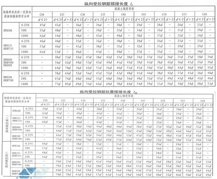 超实用，土建人员必备的16G新平法软件操作指南！_10