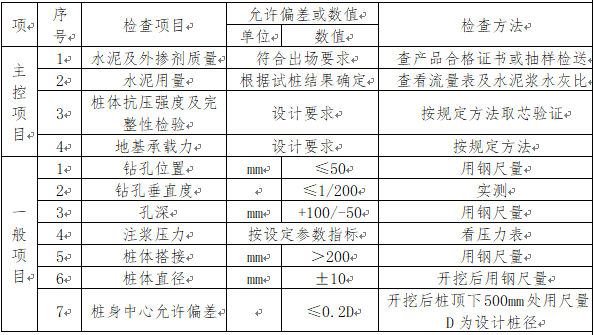 基坑钻孔桩围护结构桩间旋喷桩止水帷幕技术交底_4