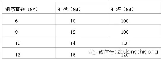 全现浇混凝土外墙二次结构资料下载-二次结构施工质量控制要点