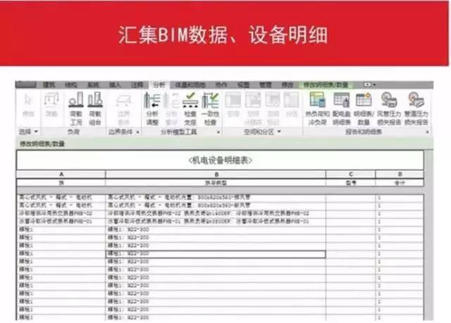 万科成本控制：如何利用BIM技术实现精确工程管理?_28