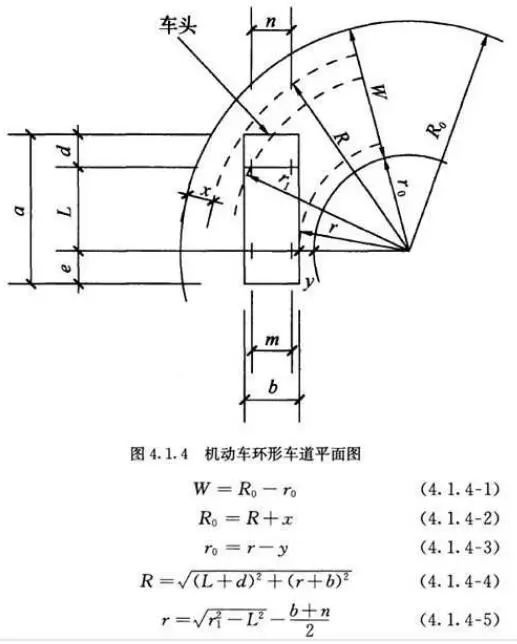 新规后，车库设计要点，画图避免犯错！！_6