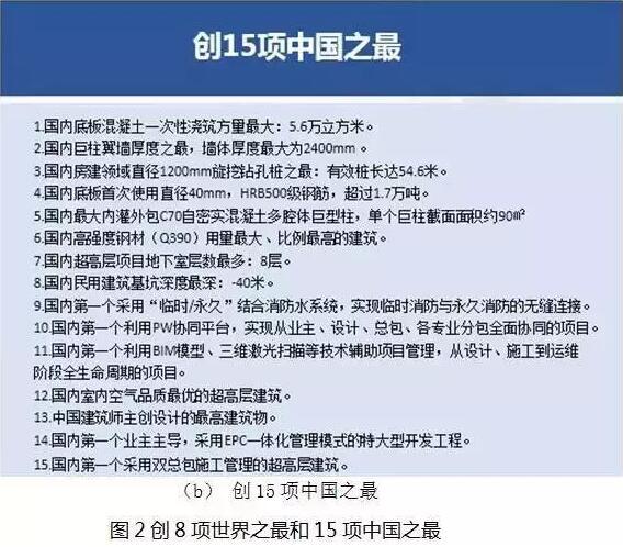 中国尊创23项中国和世界之最，BIM功不可没！_4