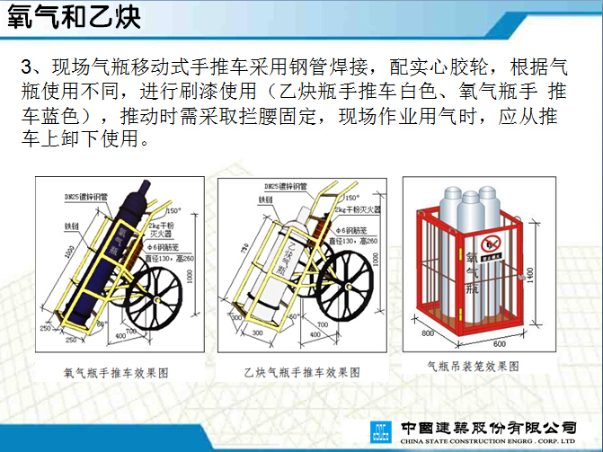 中建安全文明施工标准化宣贯（附图丰富，参考价值高）-12.jpg