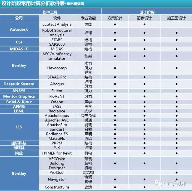 一文看完设计企业BIM应用流程与N种常用软件_6