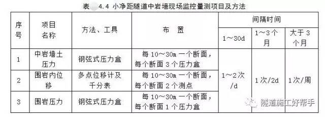 小净距隧道开挖方法及注意事项_4