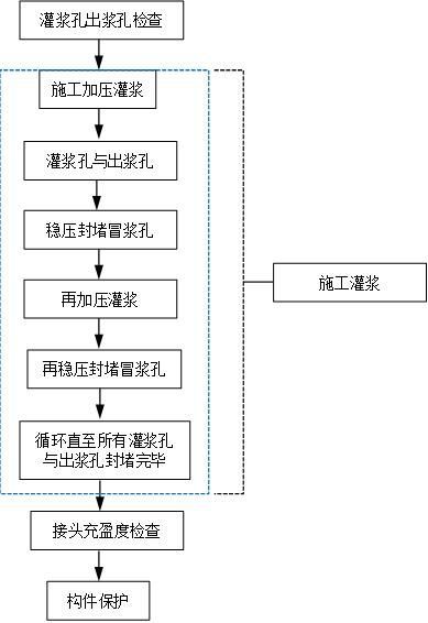 装配式建筑灌浆套筒连接技术_6