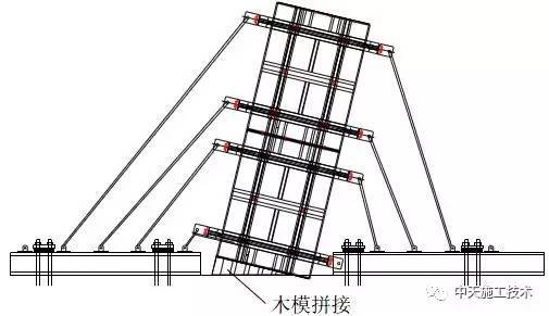 现浇超高大截面劲性斜柱模板施工工法-1492657044338528.jpg