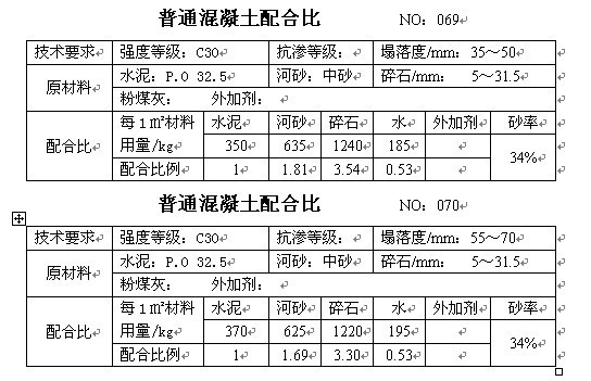 混凝土配合比手册，砼行标配_35