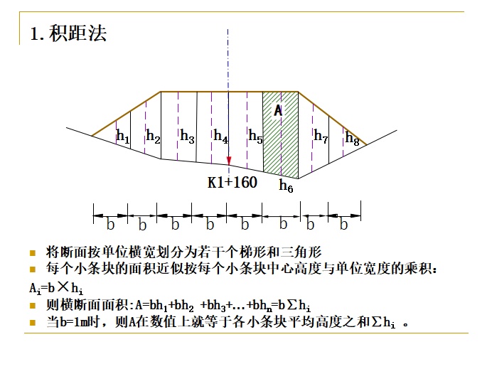 绿化横断面资料下载-公路横断面设计课件ppt（共98页）