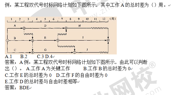 2017年造价工程师《建设工程管理》精讲课讲义-例题