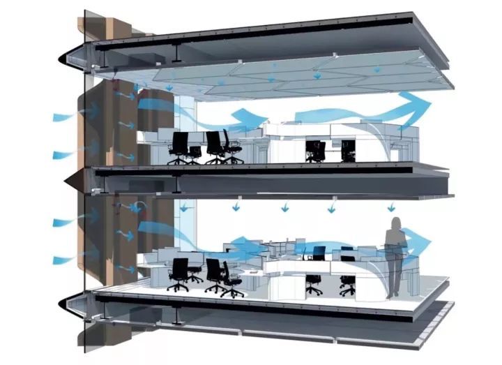 外墙能通风, 顶灯能吸声, 办公桌可升降，诺曼·福斯特设计很牛！_36