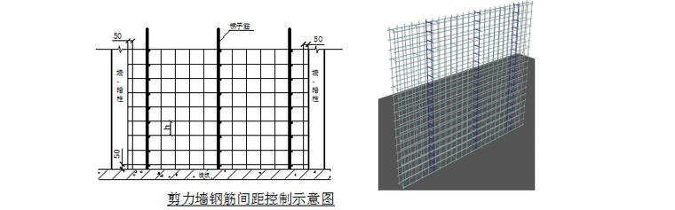 商业广场(城市综合体)项目工程施工组织设计（228页，附图丰富）-剪力墙钢筋间距控制示意图