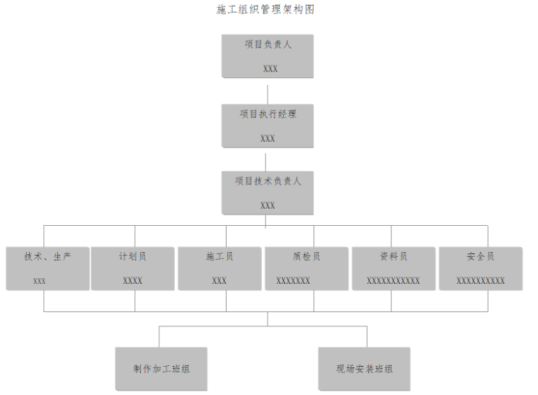 树脂玻璃鳞片防腐施工方案资料下载-高层玻璃幕墙及铝合金门窗施工方案（共32页）