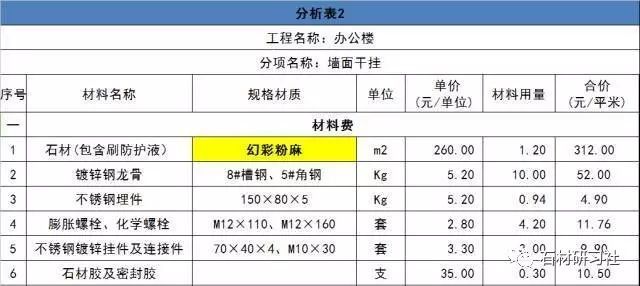 干挂石材设计知识及测量放线和成本测算_6