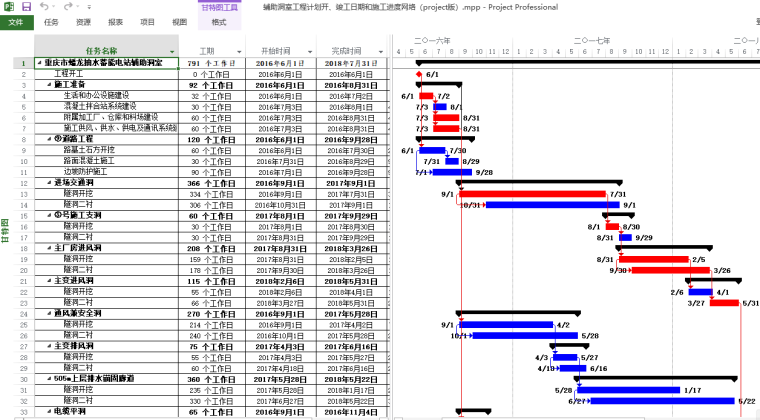 Excel进度计划网络资料下载-辅助洞室工程计划开、竣工日期和施工进度网络（project版）