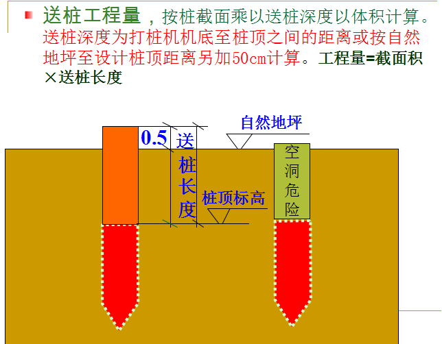 [全国]桩基工程量计算（共42页）-送桩工程量