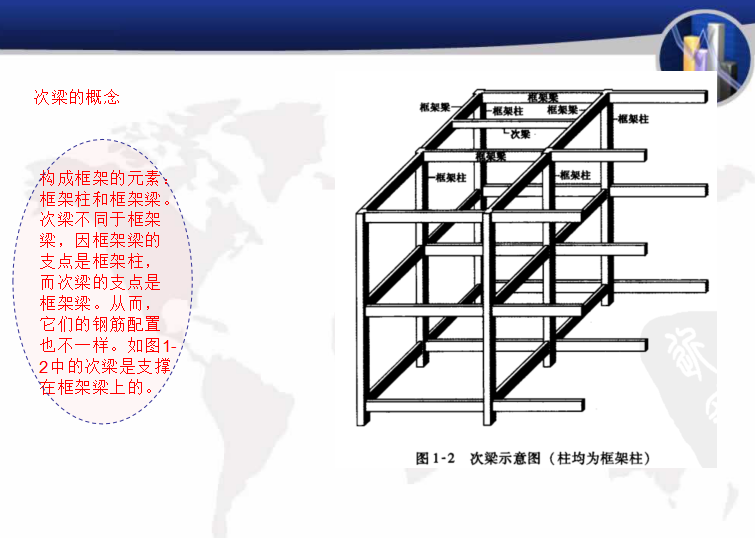 梁配筋识图平法结构钢筋图解讲义PPT_3