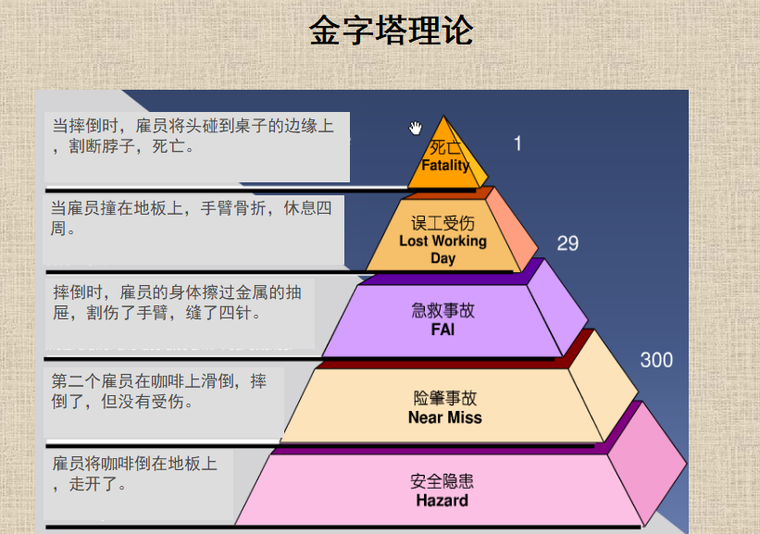 危险源辨识、风险评价及管控（共85页）_2