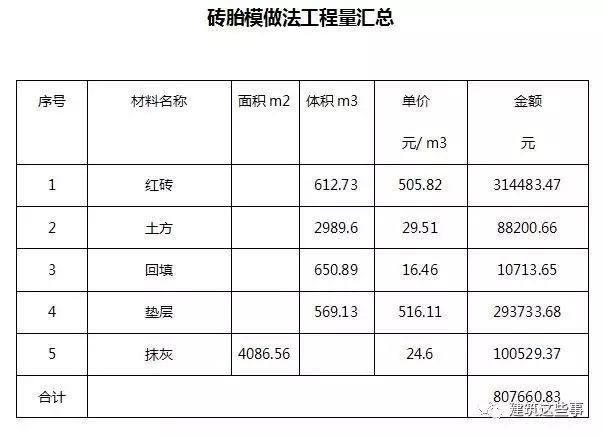 一种可以替代砖胎膜的施工新工艺、新方法，能节成本、提进度_11