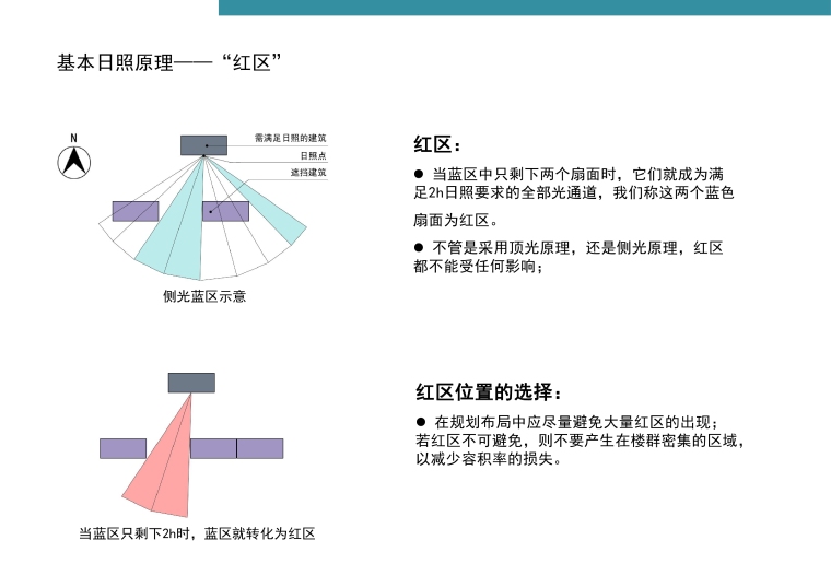 深圳知名地产·标准化定型产品研发手册丨完整版丨PPT+PDF+JPG丨267P-32