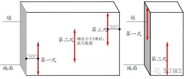 万科实测实量操作指引，实测实量操作不规范的一定要看_3