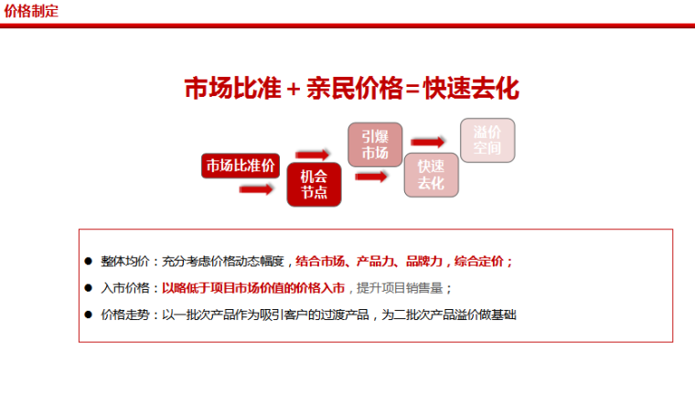 房地产营销方案（共78页）-价格制定