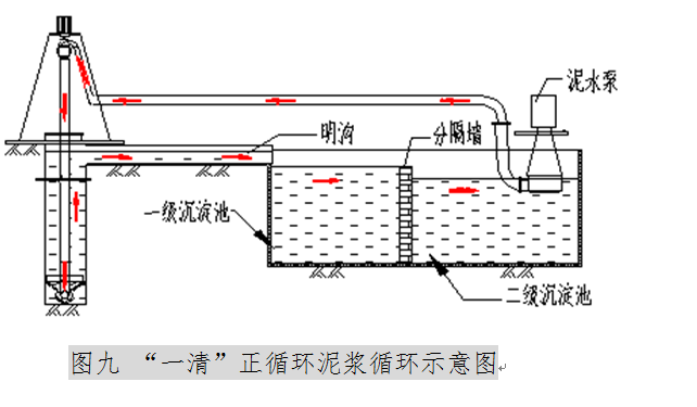 污水处理厂施工qc资料下载-扩底钻孔灌注桩施工质量控制QC成果