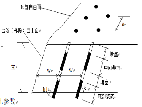 炮孔布置图片