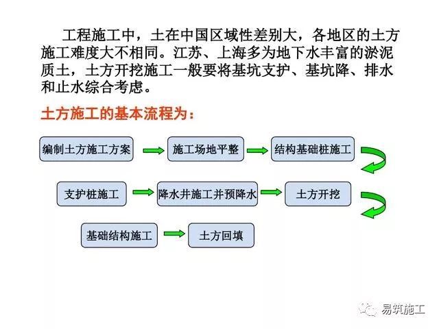 图解建筑工程基础施工知识_1