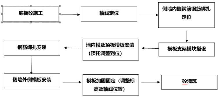 [贵阳]商务中心地下通道安全专项施工方案_3