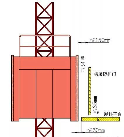 工地临边、洞口、卸料平台防护设施_51