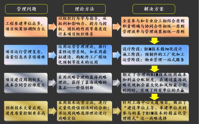 深度思考BIM技术在监理项目运用中的六点影响_4