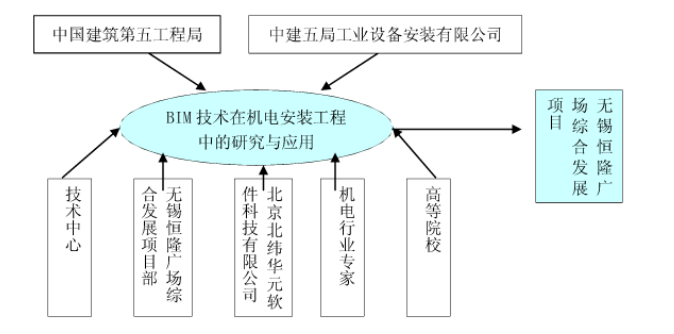 BIM技术在机电安装工程中的研究与应用_5