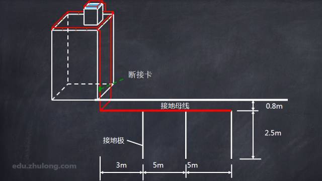 建筑物防雷接地做法汇总大全！_3