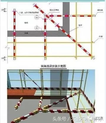 现场施工“六大类”安全文明施工检查内容_15