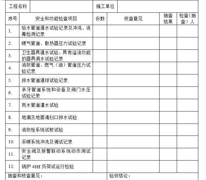 房建工程竣工资料范本(整套136页)-建筑给排水及采暖工程功能安全和功能检测