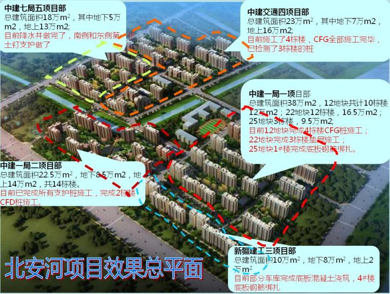 商务工作汇报ppt资料下载-[北京]安置房项目技术质量工作汇报PPT（48页）