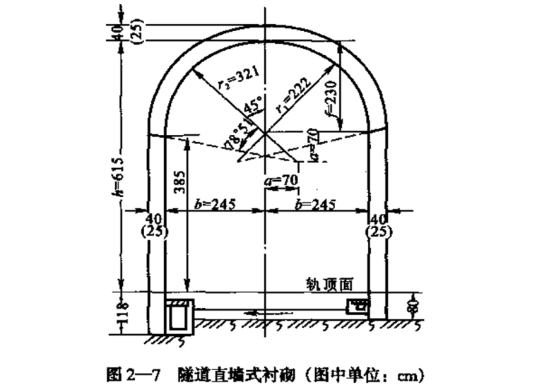 隧道之二隧道结构及设计（PPT，179页）-隧道直墙式衬砌