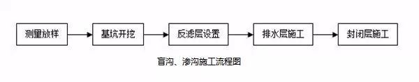 19种路基常用施工方案，总有一款用的上！_12