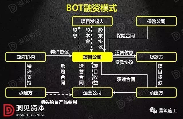 |PPP、BOT、BT、TOT、TBT：这下全明白了_1