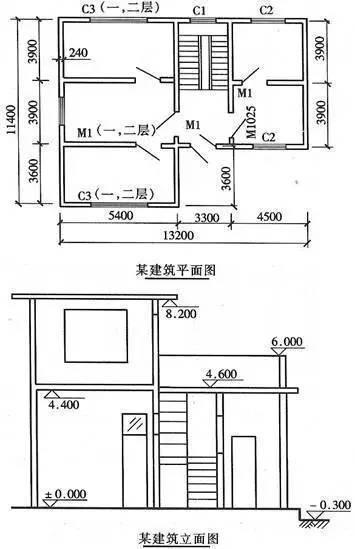 关于脚手架计算的干货，我只推荐这一篇！_8