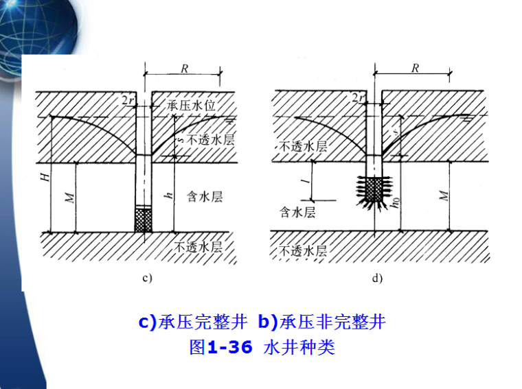 基坑降排水施工讲义（多图）-水井种类