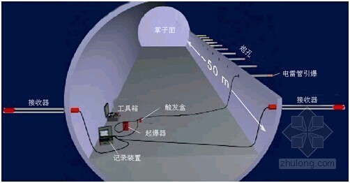 隧道工程超前地质预报资料下载-[内蒙古]隧道工程超前地质预报实施方案