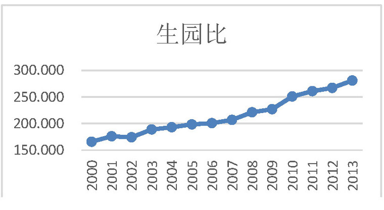 幼儿园设计应该考虑哪些问题?_19