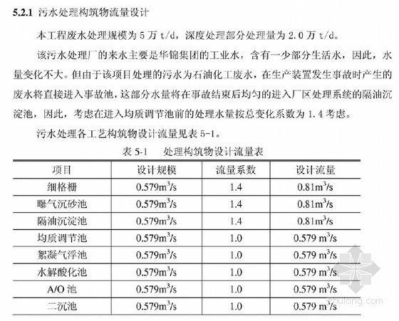 [硕士]环境监测及废水处理工艺设计研究[2011]- 